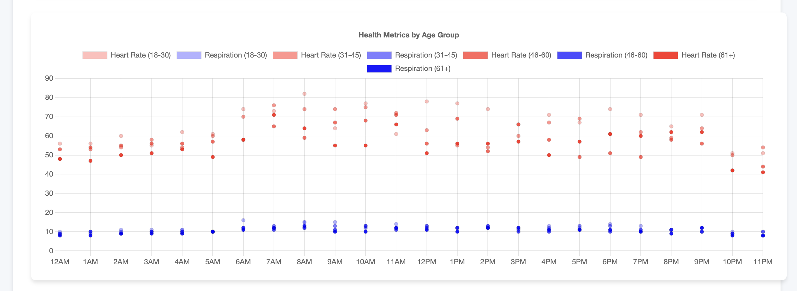 Health Dashboard Screenshot 2