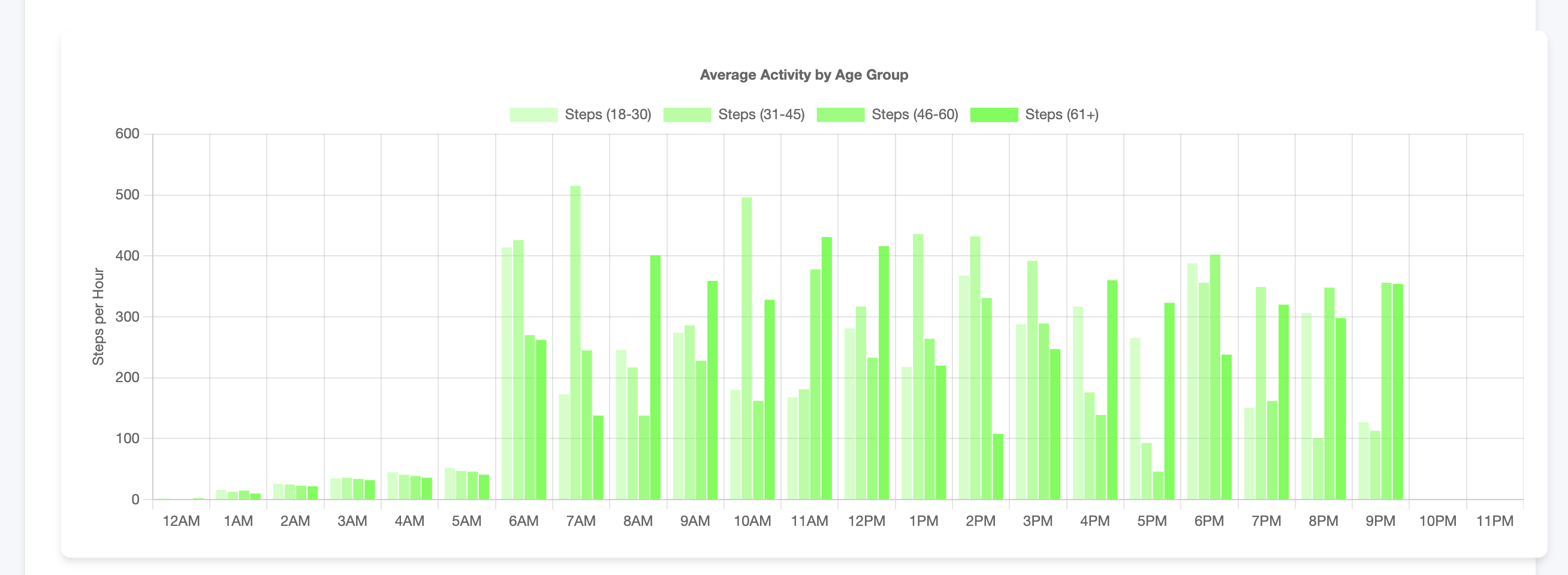 Health Dashboard Screenshot 3