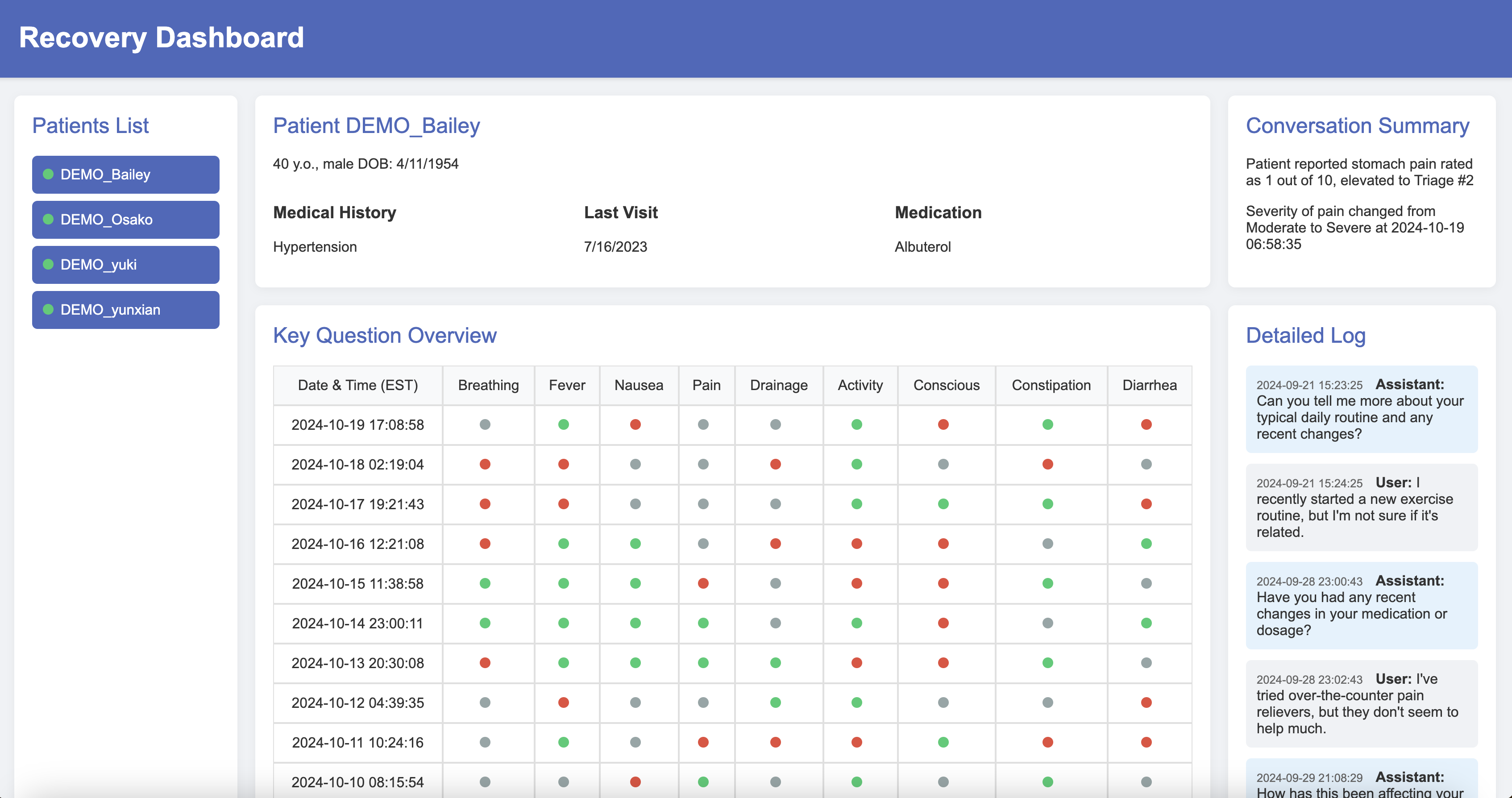 Recovery Dashboard Screenshot